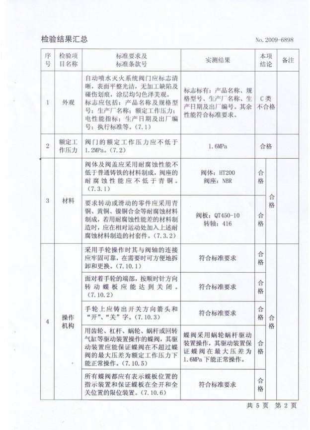 資質(zhì)榮譽(yù)